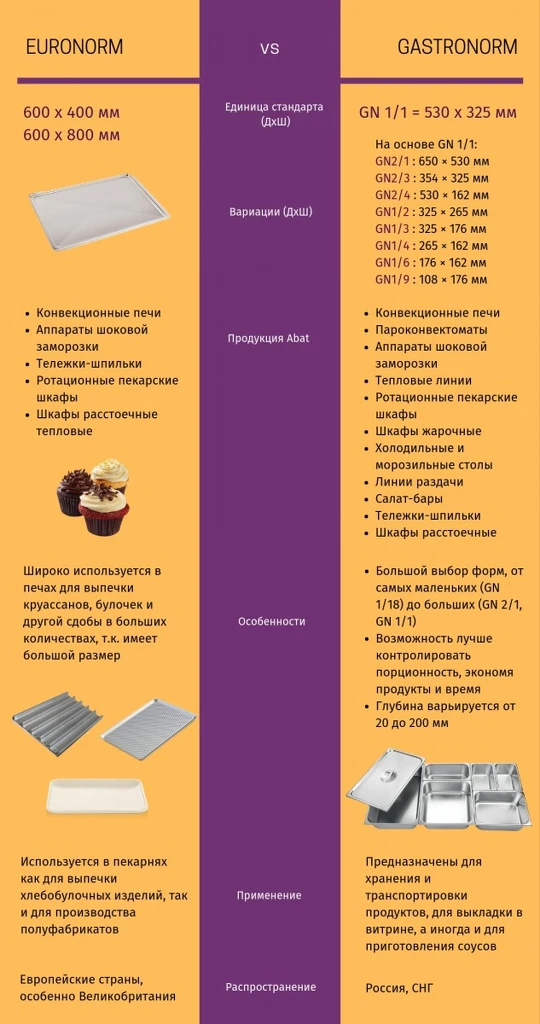 Тележка-шпилька для гастроемкостей ТШГ-16-2/1