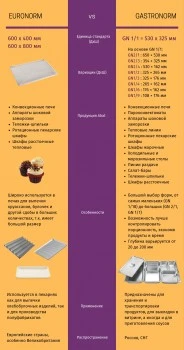 Печь ротационная РПШ-16-2/1М (в комплекте ТШГ-16-2/1)