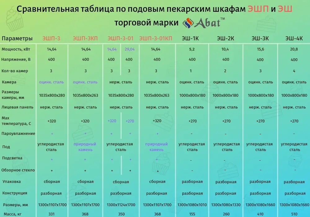 Подовая печь ЭШП-3 (320 °C)